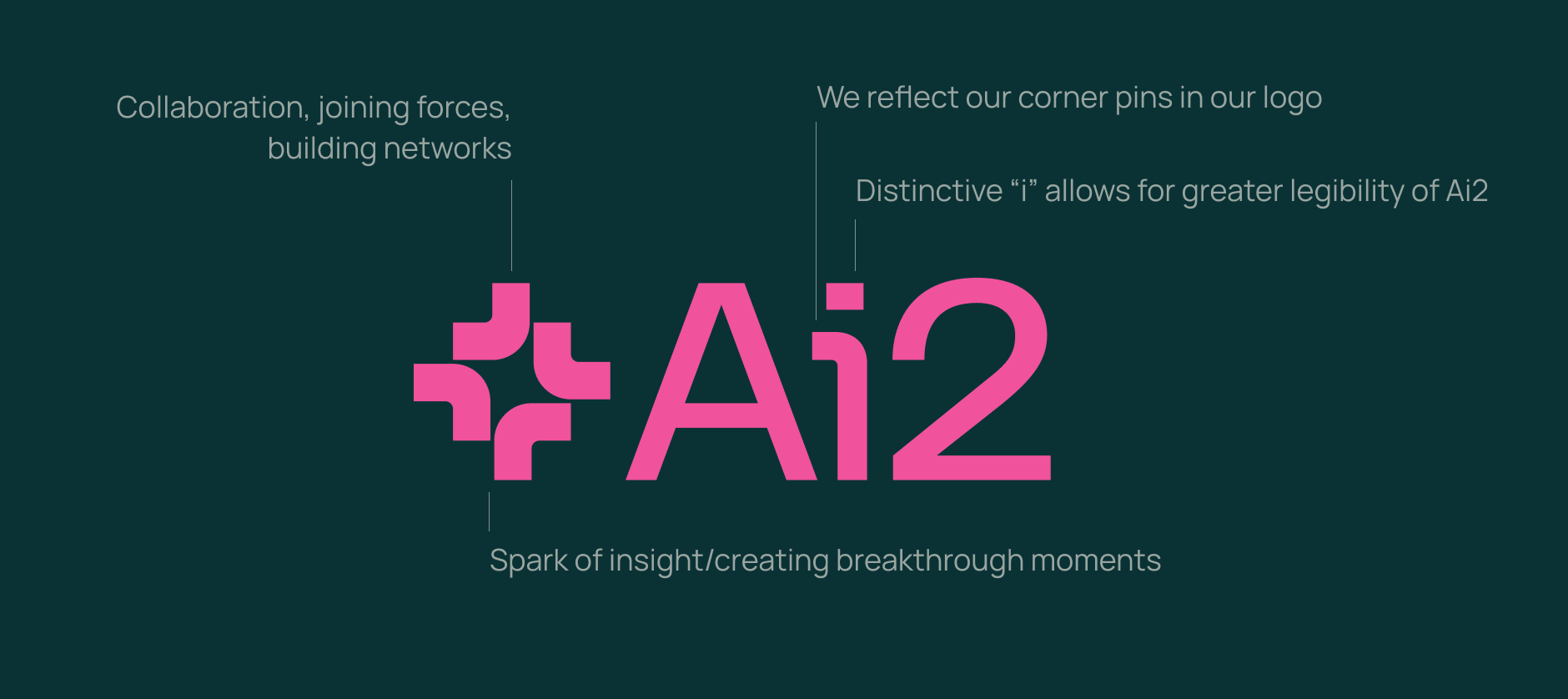 Ai2's annotated new logo, pointing out the ways it represents collaboration and a spark of insight.