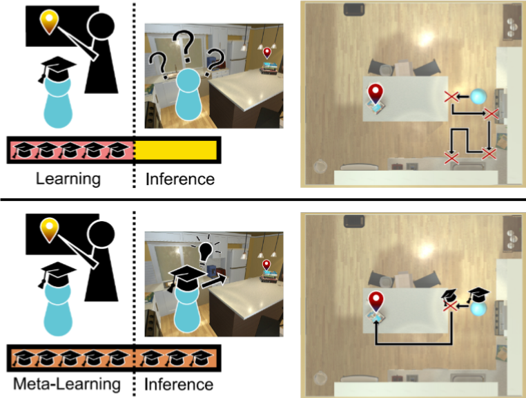 A two-part image. The image on the top shows a student learning but getting confused in the real world. The image on the bottom shows a student learning and succeeding in the real world