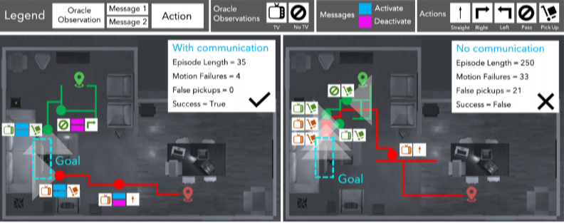 Two images comparing navigation with communication and without communication