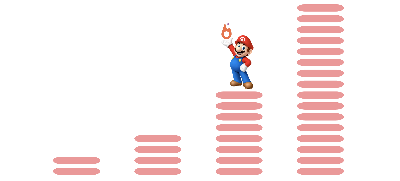 Bar chart going up as the x axis increases. Mario is standing on the third bar in the bar chart holding a flame.