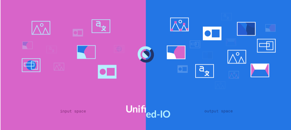 A representation of the Unified-IO model showing icons of text, images, and bounding boxes on the left side in a field of magenta, and a field of similar icons on the right side on a field of blue, with the Unified-IO logo of a bicolor circle within a ring in the center. The magenta field is labeled 'input space' and the blue field is labeled 'output space'. The diagram is meant to convey how Unified-IO can successfully handle many different inputs and outpus.